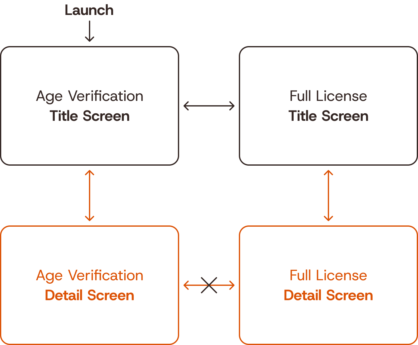 user flow map